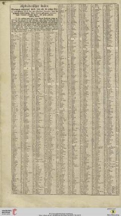 Alphabethischer Index […] über die Kaiserliche Oesterreichische Nider-Landen