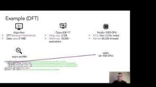 TornadoVM: Hardware Acceleration For Java In Practice