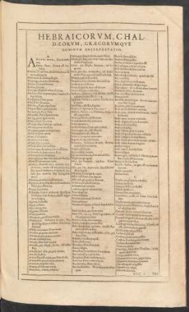 Hebraicorum, Chaldaeorum, Graecorumque Nominum Interpretatio