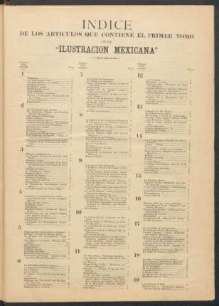 Índice de los artículos que contiene el primer tomo de la "Ilustración Mexicana"