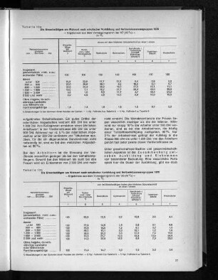 Tabelle 10b: Die Erwerbstätigen am Wohnort nach schulischer Vorbildung und Nettoeinkommensgruppen 1970