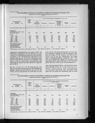 Tabelle 10b: Die Erwerbstätigen am Wohnort nach schulischer Vorbildung und Nettoeinkommensgruppen 1970