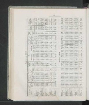 September 1868.