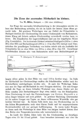 Die Zone der anormalen Hörbarkeit im kleinen