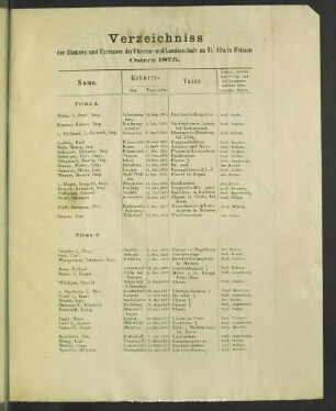 Verzeichniss der Alumnen und extraneer der Fürsten- und Landesschule zu St. Afra in Meissen Ostern 1875