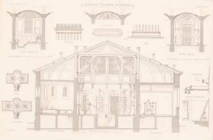 Städtische Vierordtbad, Karlsruhe: Schnitte, Details (aus: Atlas zur Zeitschrift für Bauwesen, hrsg. v. G. Erbkam, Jg. 24, 1874)