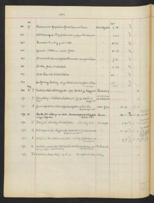 1945 März (Nr. 469 - 477)