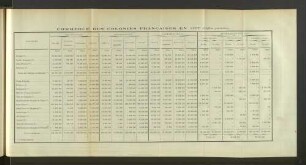 Commerce Des Colonial Francaises En 1907.