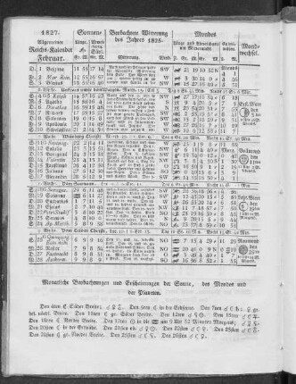 1827. Allgemeiner Reichs-Kalender. Februar.
