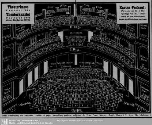 Städtisches Theater Plauen i. V.