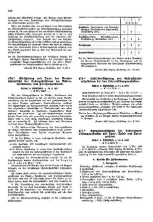 Einschulung und Dauer der Berufsschulpflicht der Ladengehilfinnen im Bäcker,- Konditoren- und Fleischerhandwerk : [Amtliche Erlasse] ; [Amtlicher Teil]