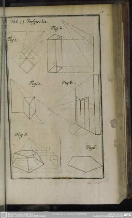 Tab. II. Perspectiv