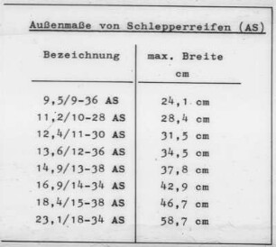 Aussenmaße von Schlepperreifen (AS)
