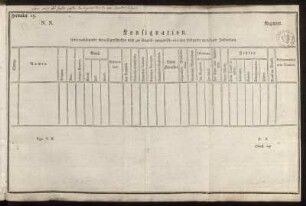 Formular 15. Konsignation. Ueber nachstehende ihren Eigenschaften nach zur [...] Leibgarde qualifizirte Individuen