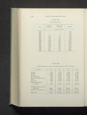 Tabelle 128 Gemüsekonserven