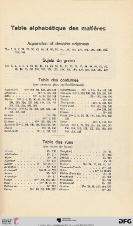 Table alphabétique des matières