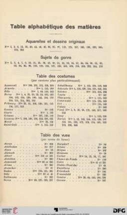 Table alphabétique des matières