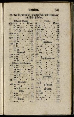 II. Register. der vornehmsten angeführten und erläuterten Schriftstellen.