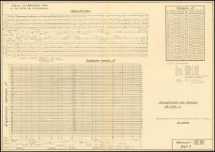 Behelfsmäßige Wiederherstellung einer kriegszerstörten Gebirgs-Eisenbahn Schinkelwettbewerb 1941: Fahrzeitstreifen und Fahrplan (1. Variante). Schema 1:25000, Tabellen