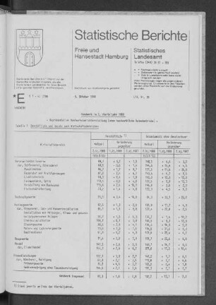 Handwerk im 2. Vierteljahr 1988 : Lfd. Nr. 38