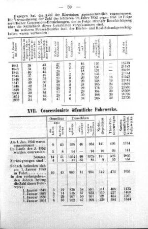 XVII. Concessionierte öffentliche Fuhrwerke