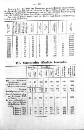 XVII. Concessionierte öffentliche Fuhrwerke