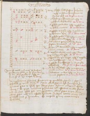 De proprietatibus domorum