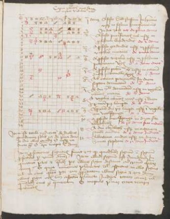 De proprietatibus domorum