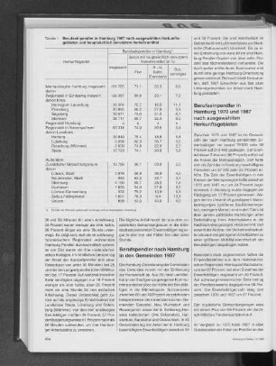 Berufspendler in Hamburg 1987 nach ausgewählten Herkunftsgebieten und hauptsächlich benutztem Verkehrsmittel