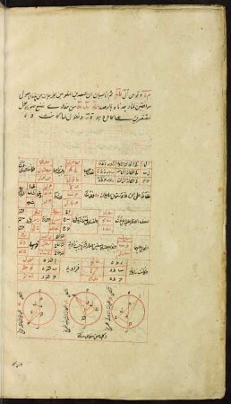 Illustration: f. 132v-133v
