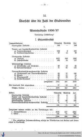 1. Im Winterhalbjahr 1936/37