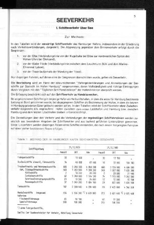 Tabelle 1 Bestand der im Hamburger Hafen beheimateten Seeschiffe