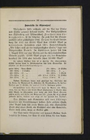 265-268 Patenhilfe für Ostpreußen