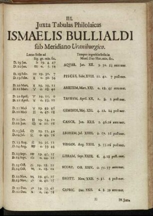 III. Juxta Tabulas Philolaicas Ismaelis Bullialdi sub Meridiano Uraniburgico
