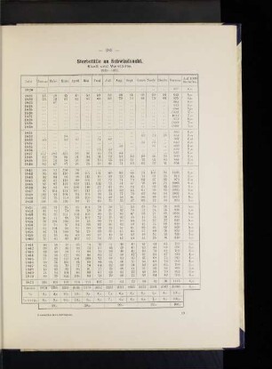 Sterbefälle an Schwindsucht. Stadt und Vorstädte. 1820-1871.