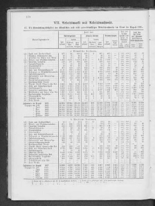 VII. Arbeitsmarkt und Arbeitsnachweis.