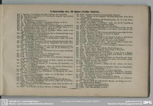 Uebersicht der 73 Quer-Folio-Tafeln