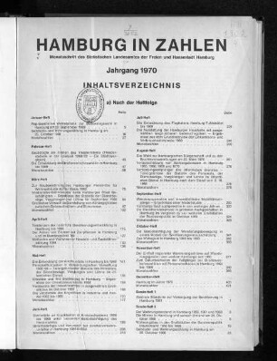 1970: Hamburg in Zahlen : Zeitschrift des Statistischen Landesamtes der Freien und Hansestadt Hamburg