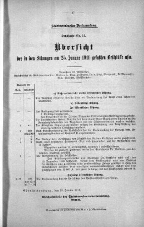 Übersicht der in der Sitzung gefaßten Beschlüsse (11), 25. Januar 1911