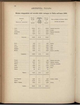Agricoltura italiana.