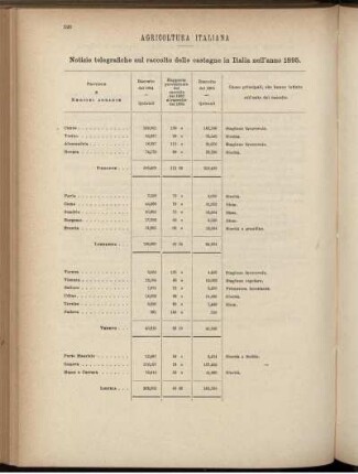 Agricoltura italiana.