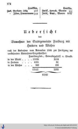 Einwohnerzahl.