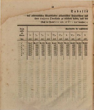 Amtsblatt für den Regierungsbezirk Köln. 1849, 1849