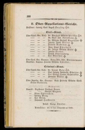 II. Ober=Appellations=Gericht.