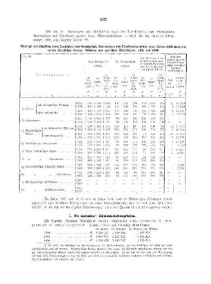 Statistische Beleuchtung des niederen und mittleren Schulwesens : C. Statistische Beleuchtung der mittleren Schulen ... ; (I., 7.)