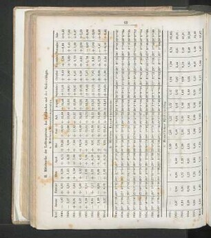 II. Mittelwerthe der Lufttemperatur, des Luftdrucks und des Niederschlages.