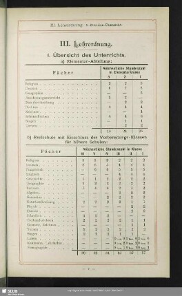 III. Lehrordnung