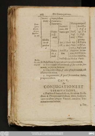 Cap. V. De Coniugatione.