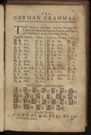 [The German Alphabet] - The German Letters.
