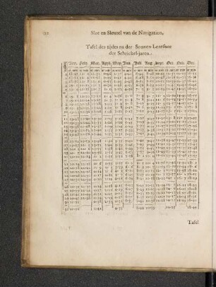 Tafel des tijdts na der Sonnen Lentsnee der Schrickel-jaren.